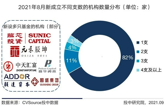 江蘇省新設(shè)基金數(shù)量逆勢(shì)上漲